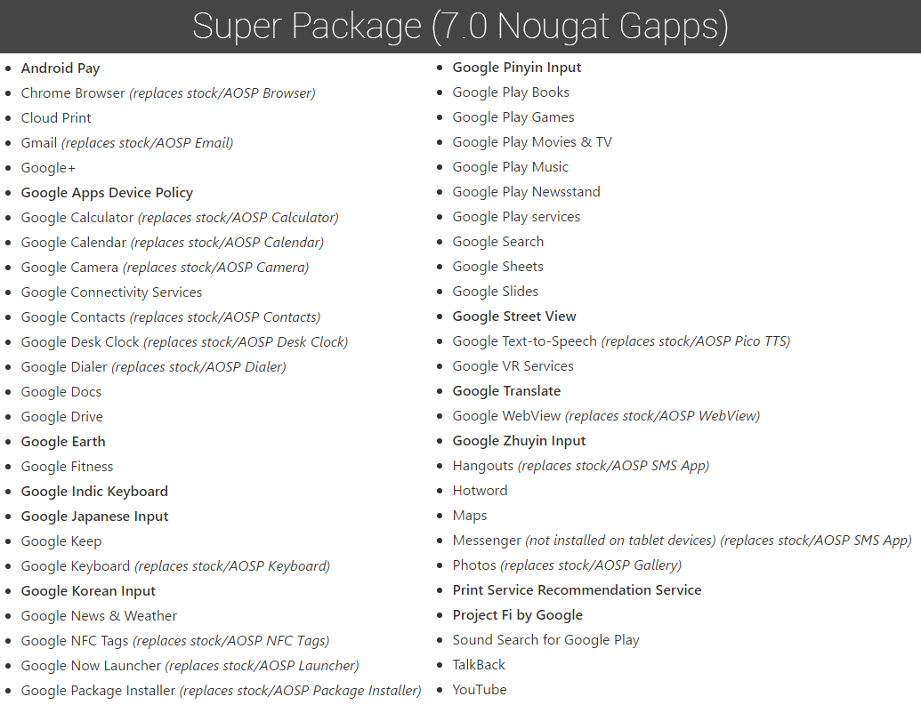 Nougat-GApps-Android-7.0-Super-Package